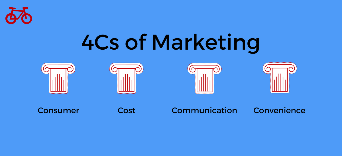 The 4Cs of Marketing