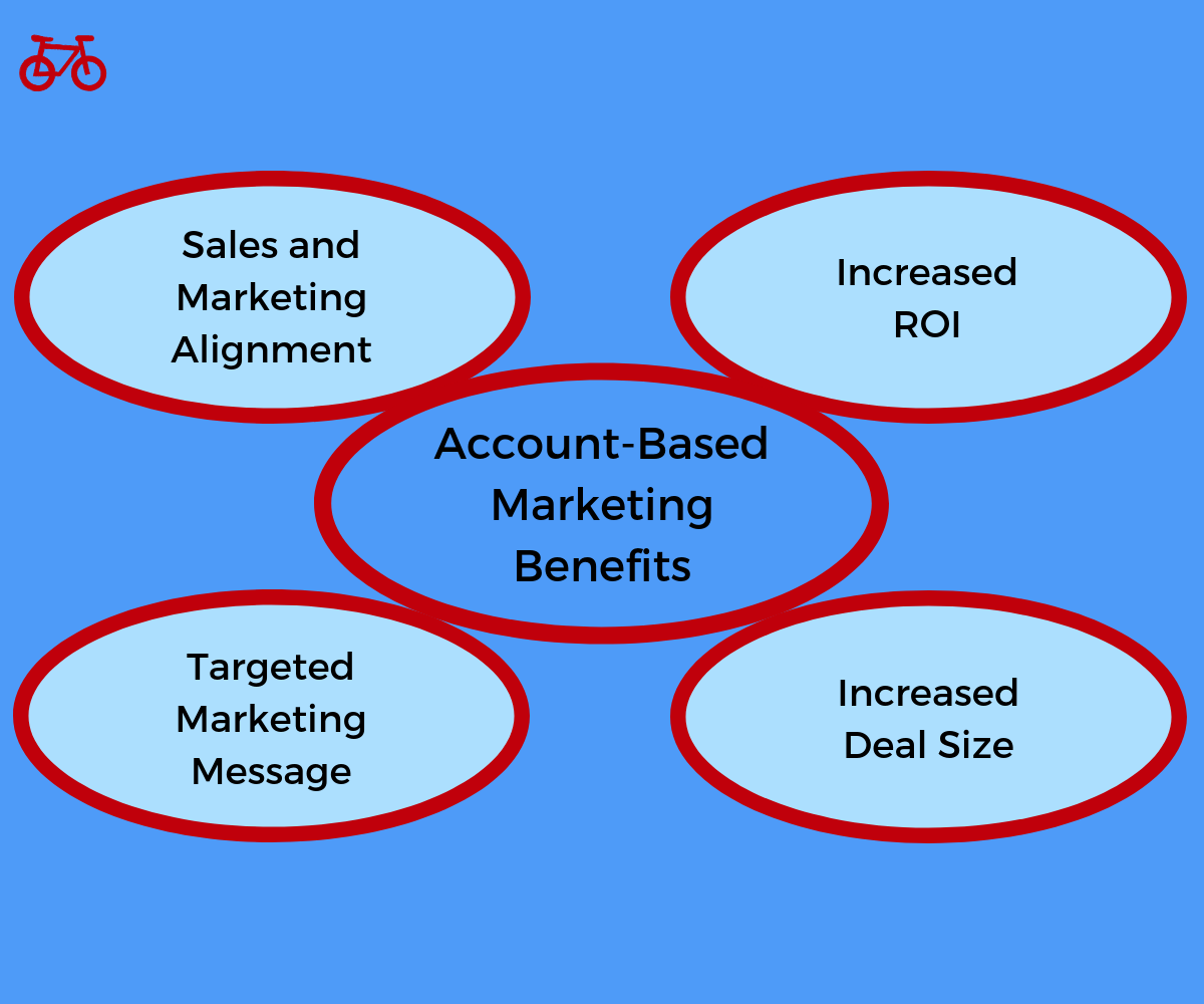 Account Based Marketing Benefits