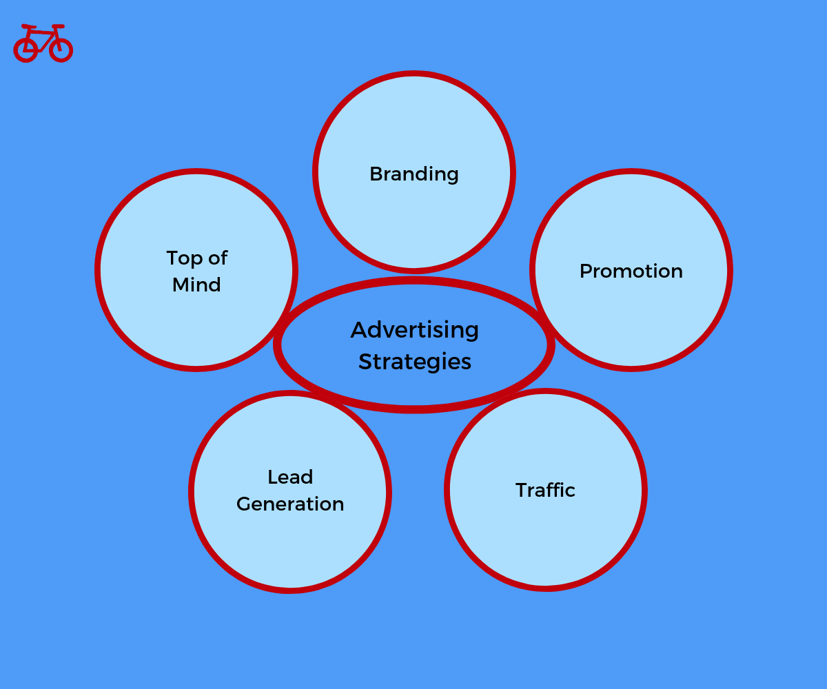 Common Advertising Strategies