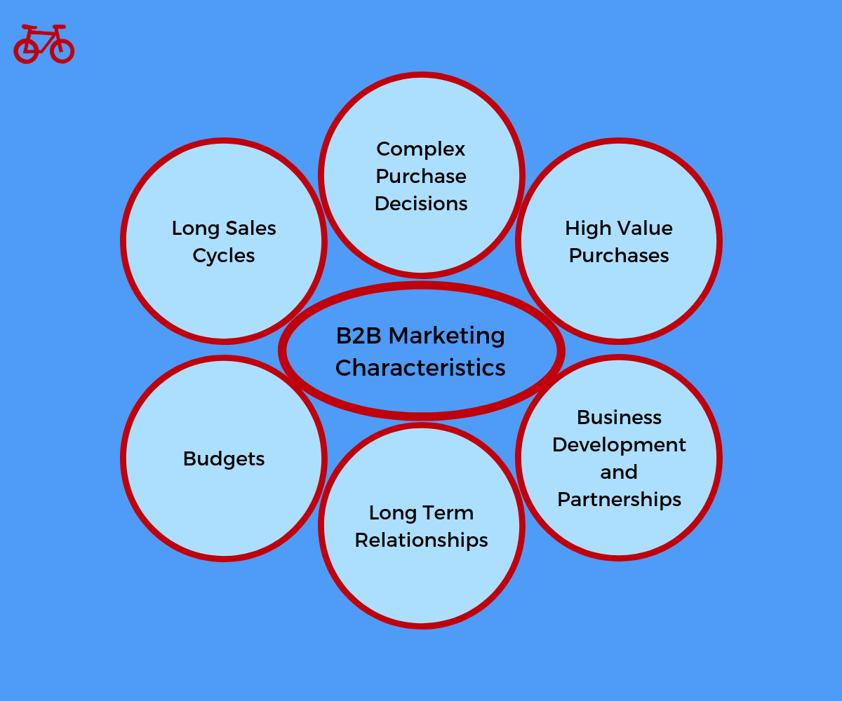 B2B Marketing Characteristics