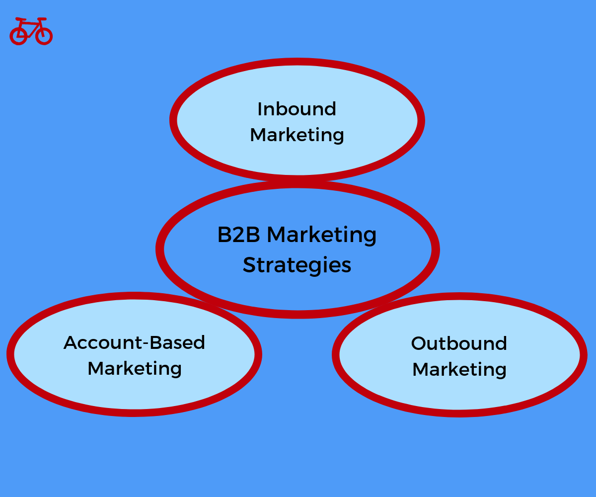 B2B Marketing Strategies