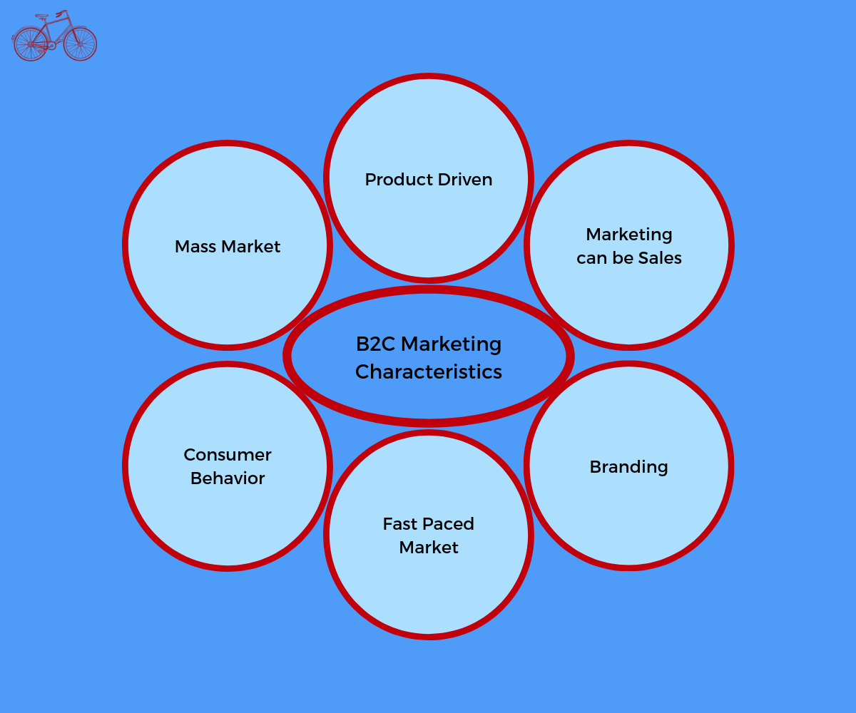 Business to Consumer Marketing Characteristics