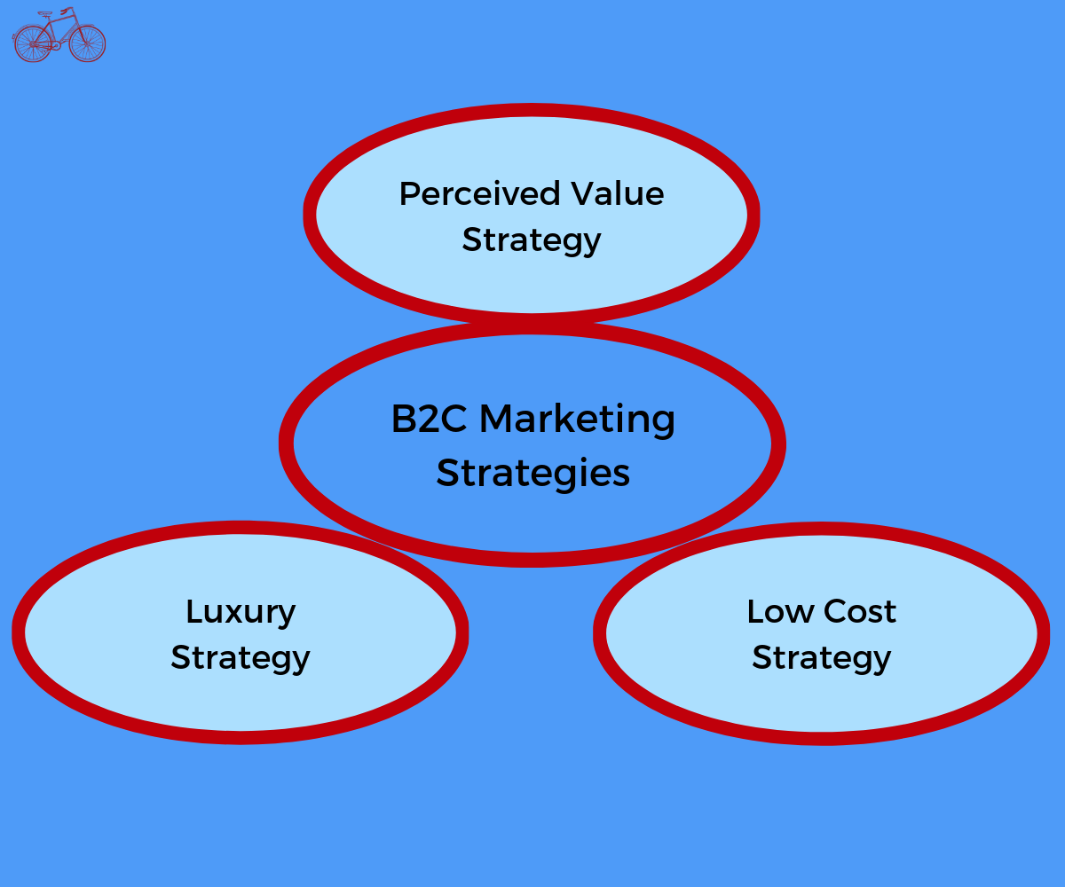 B2C Marketing Strategies