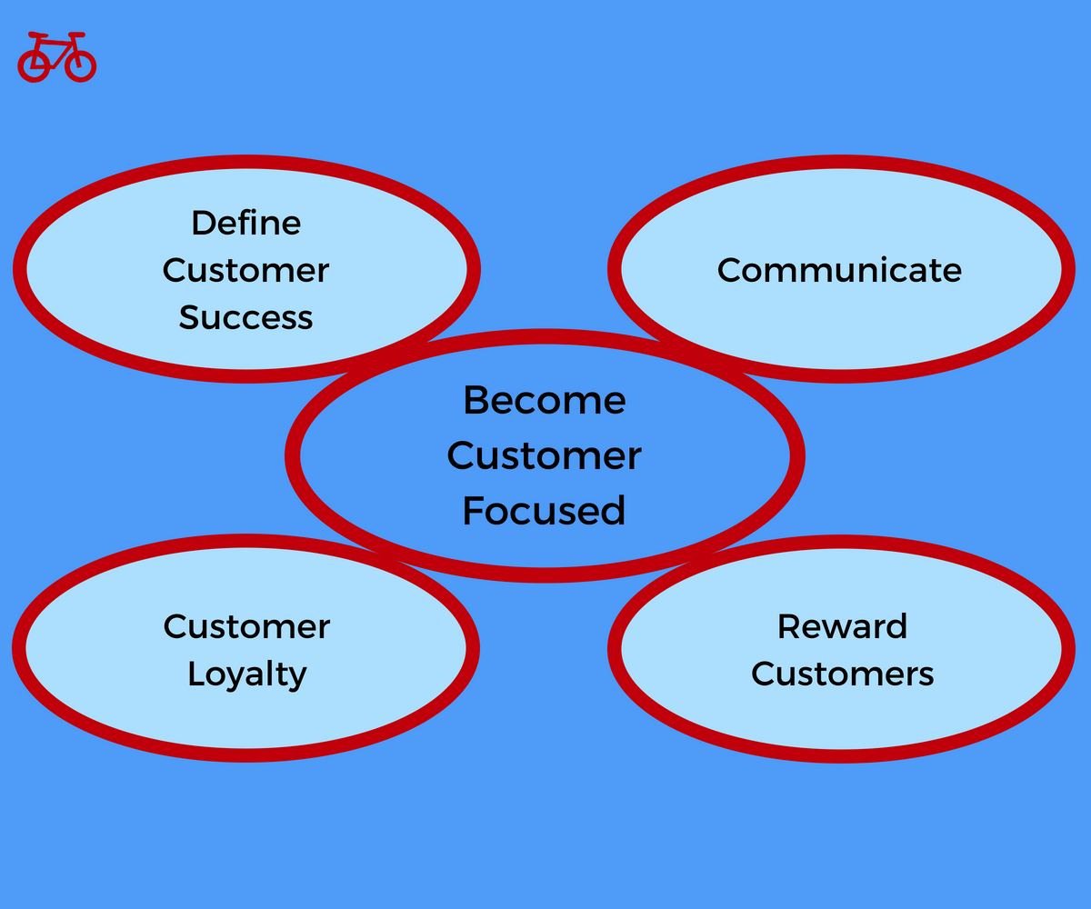 Become Customer Focused