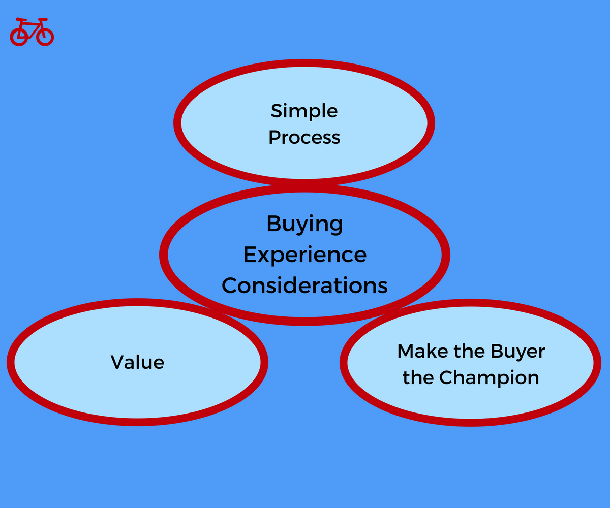 Buying Experience Considerations