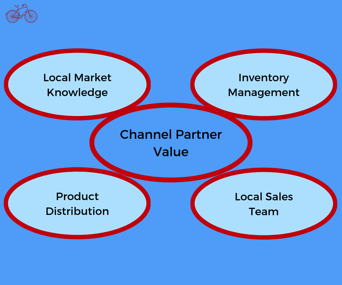 Channel Partner Value