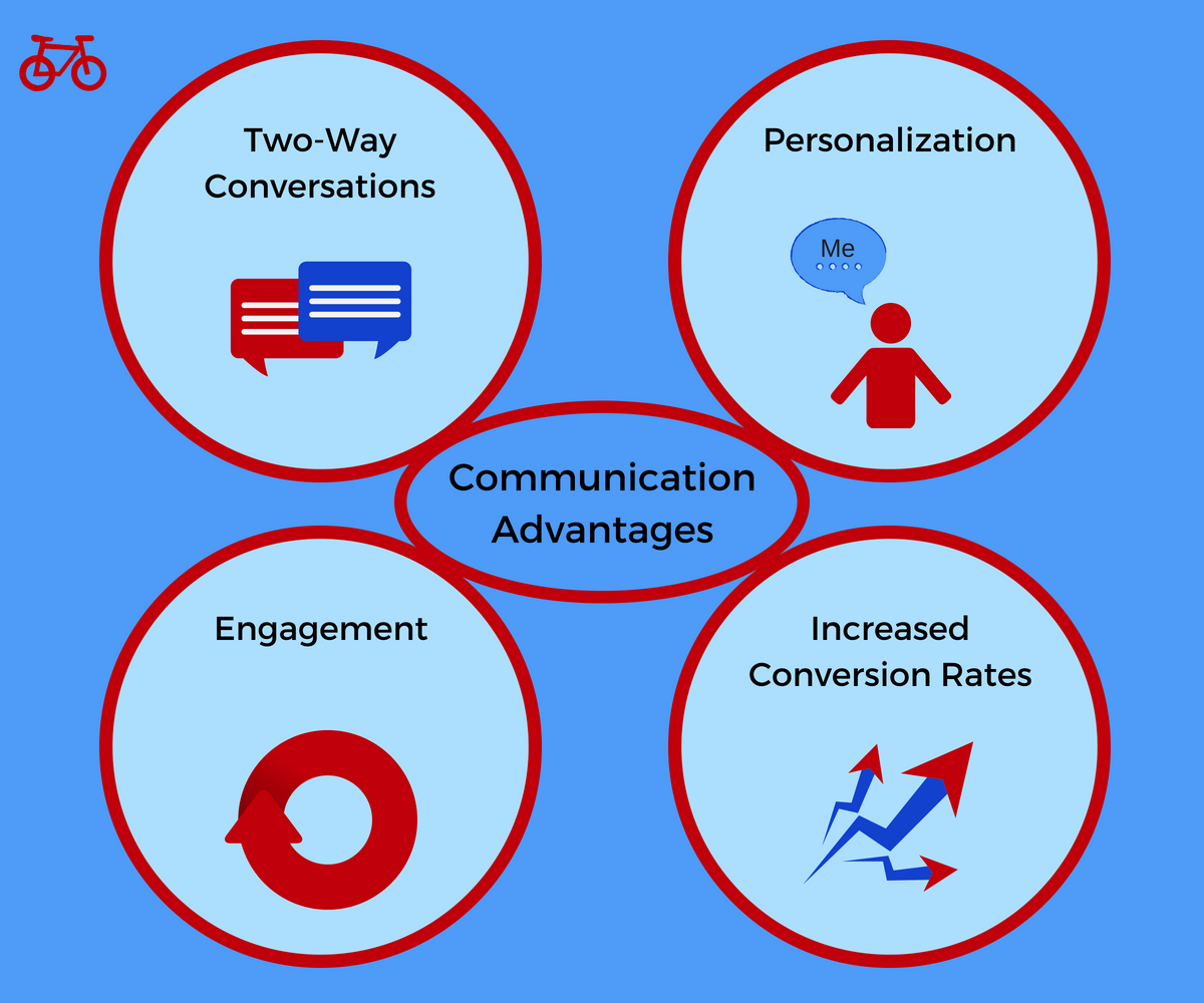 Communication Advantages