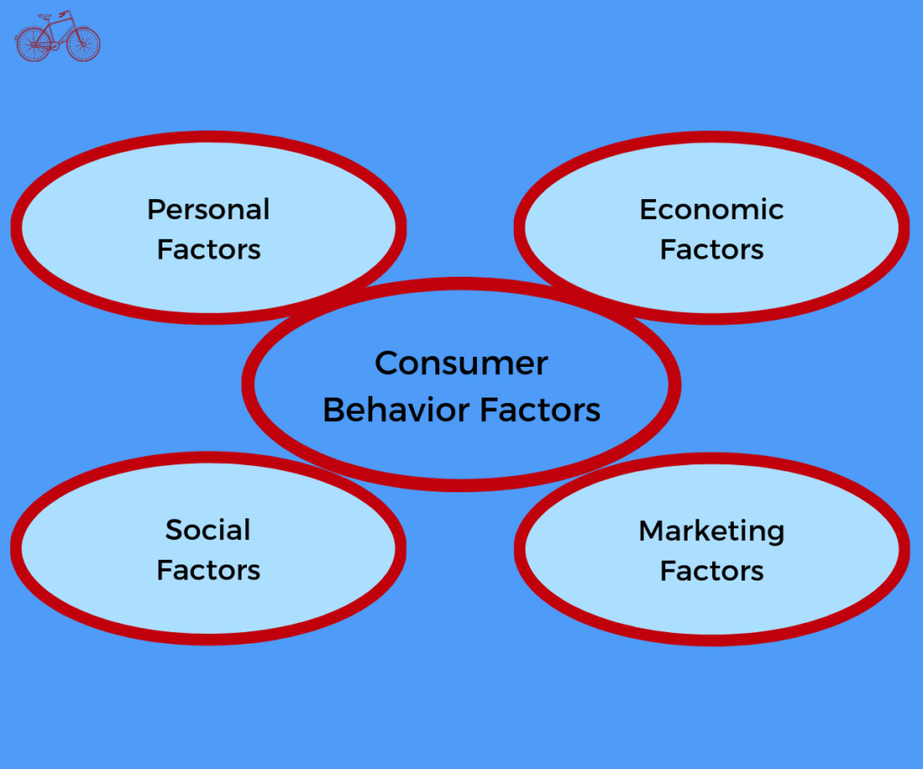 What Is Consumer Behavior? 