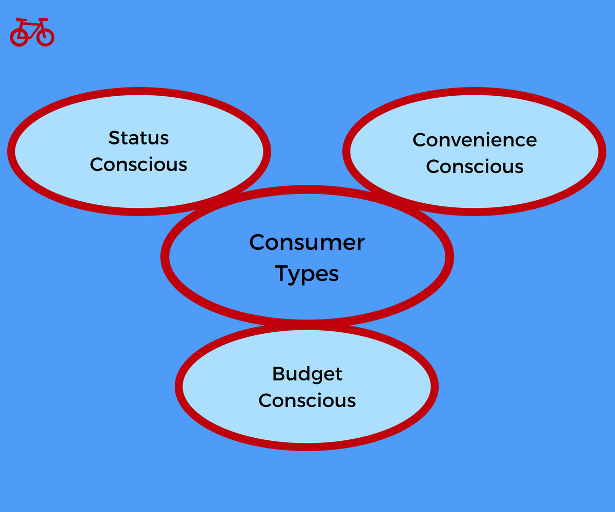 Consumer Types