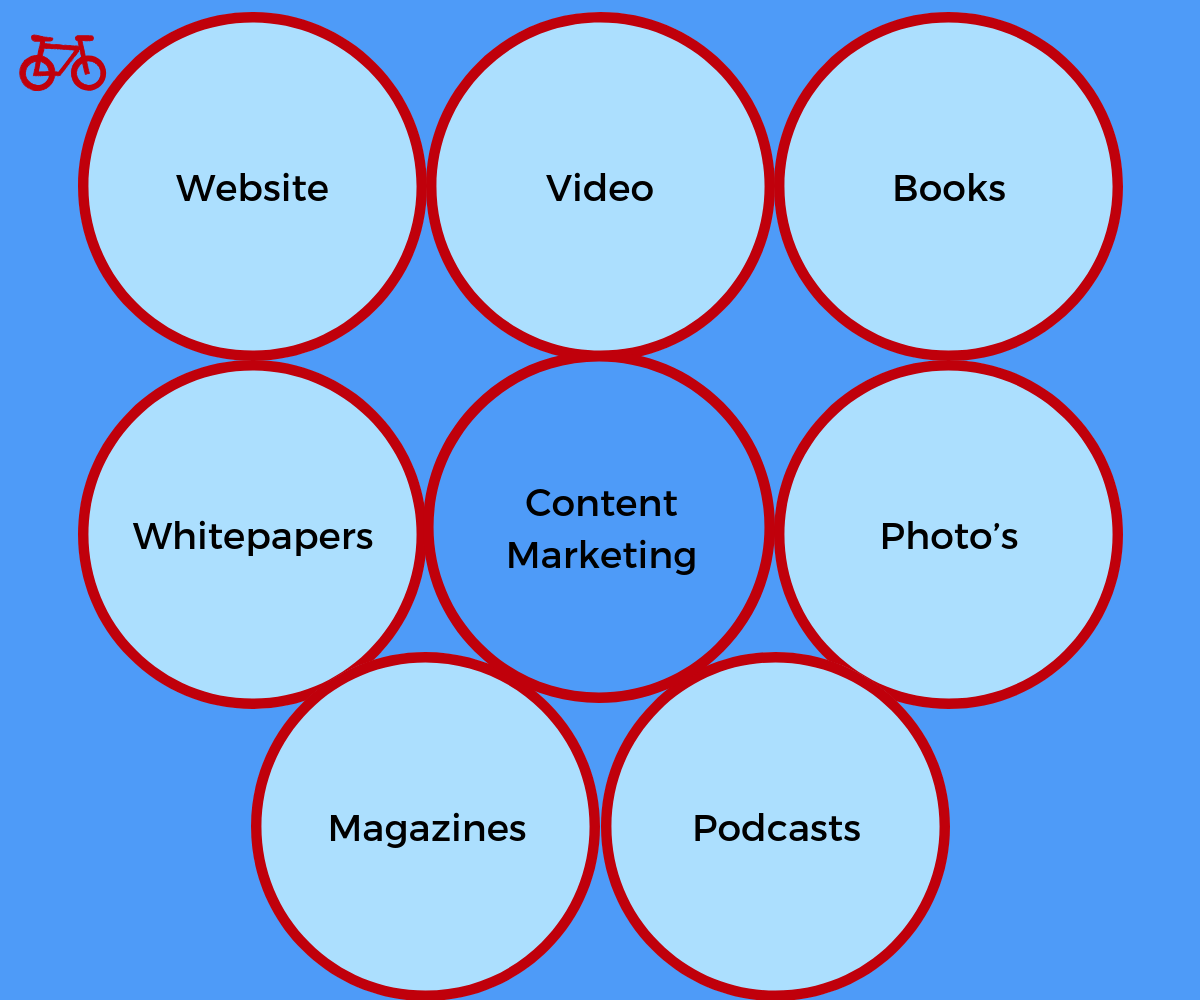 Content Marketing Types