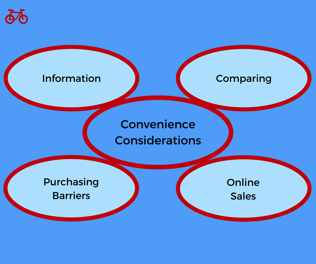 Convenience Considerations