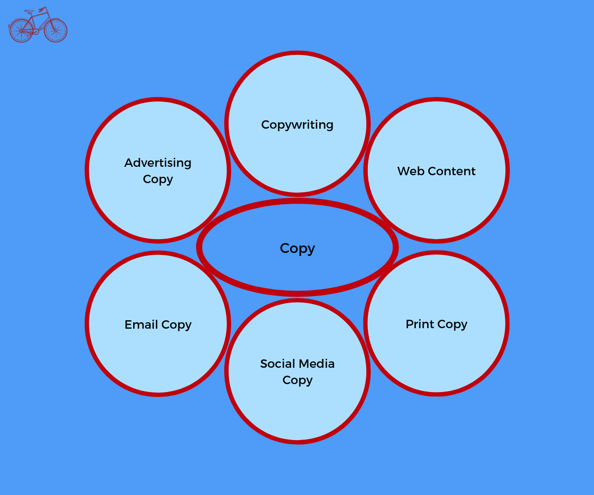Components of Copy