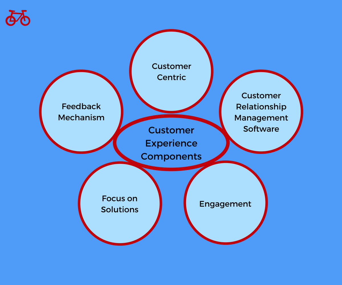 Customer Experience Components