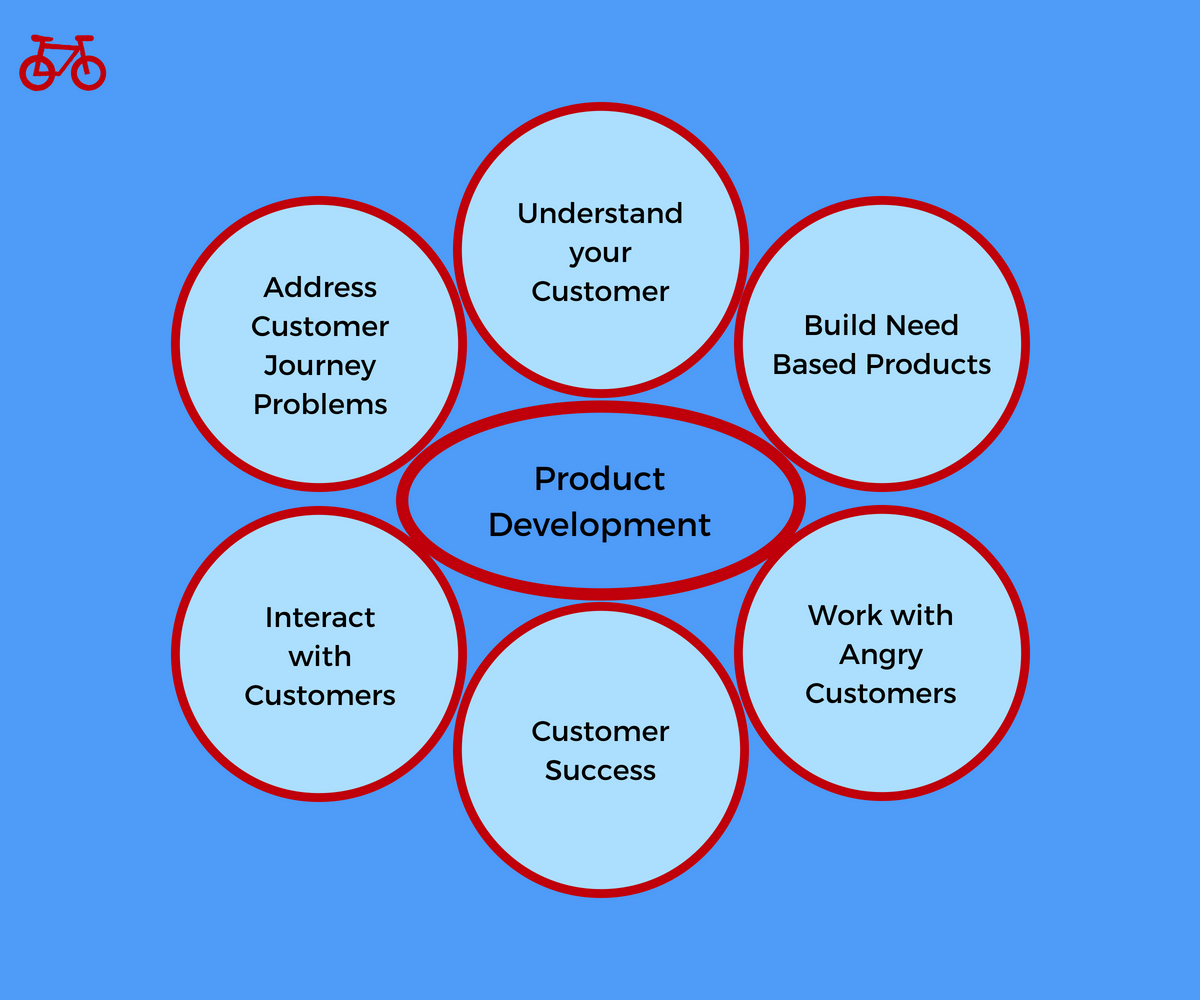 Customer Focused Product Development