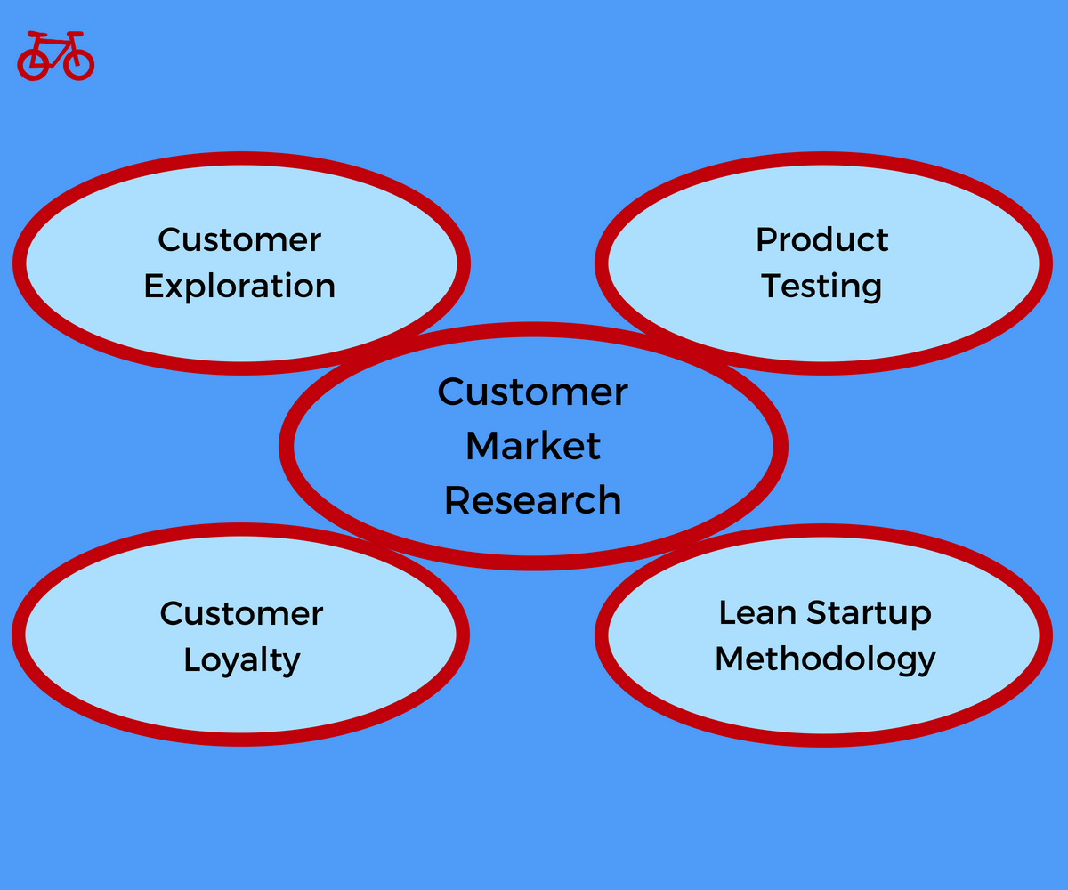 Customer Market Research