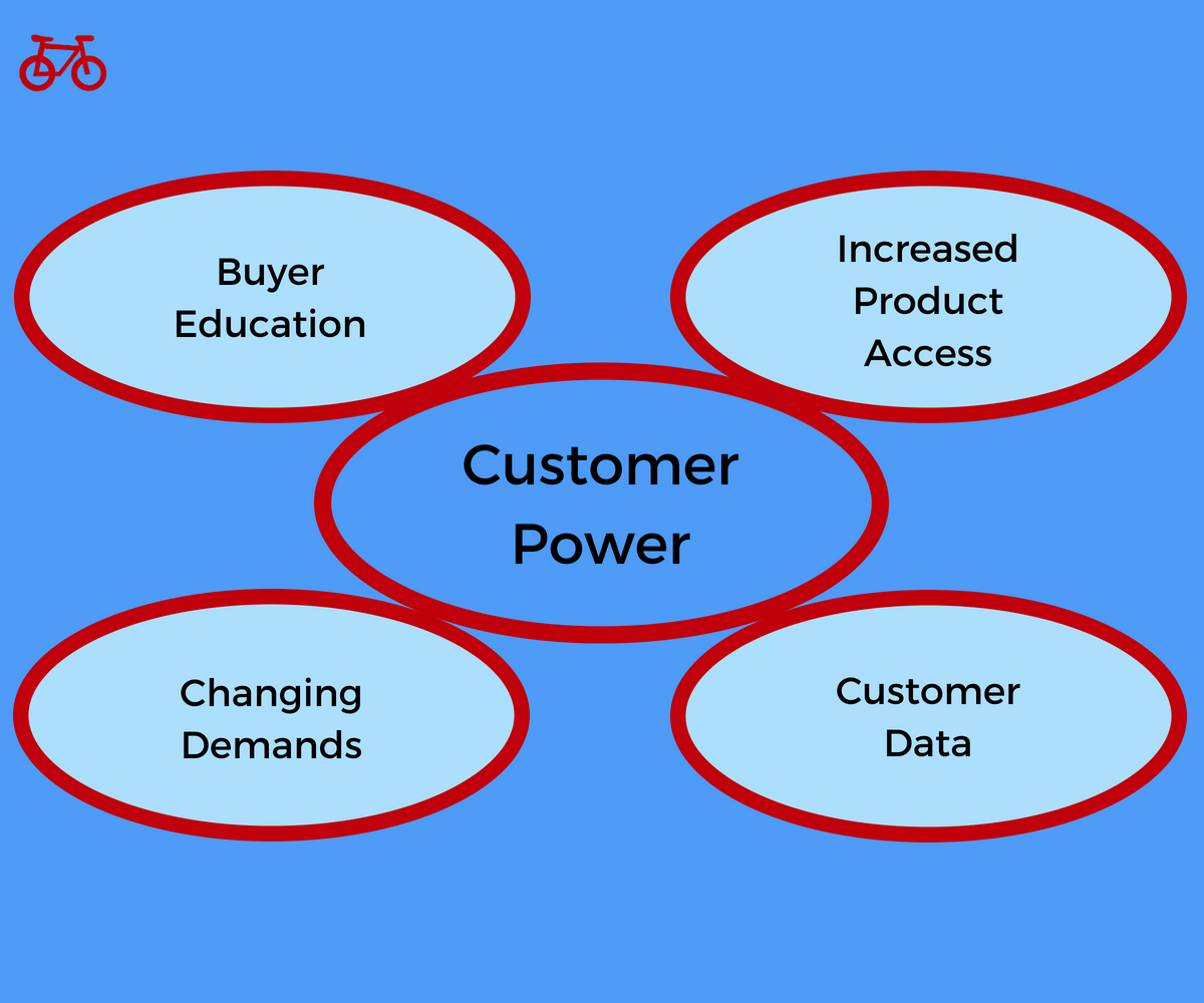 Customer Power