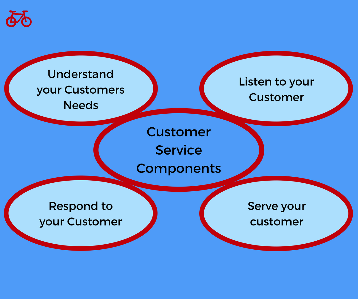 Customer Service Components