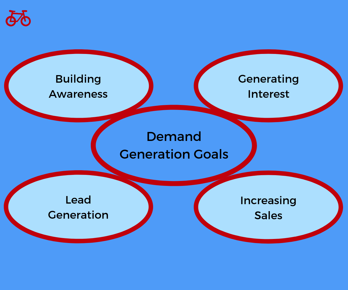 Demand Generation Marketing Goals