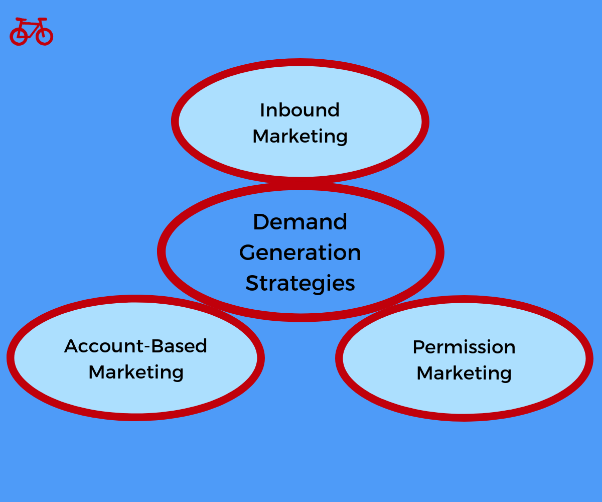 Demand Generation Marketing Strategies