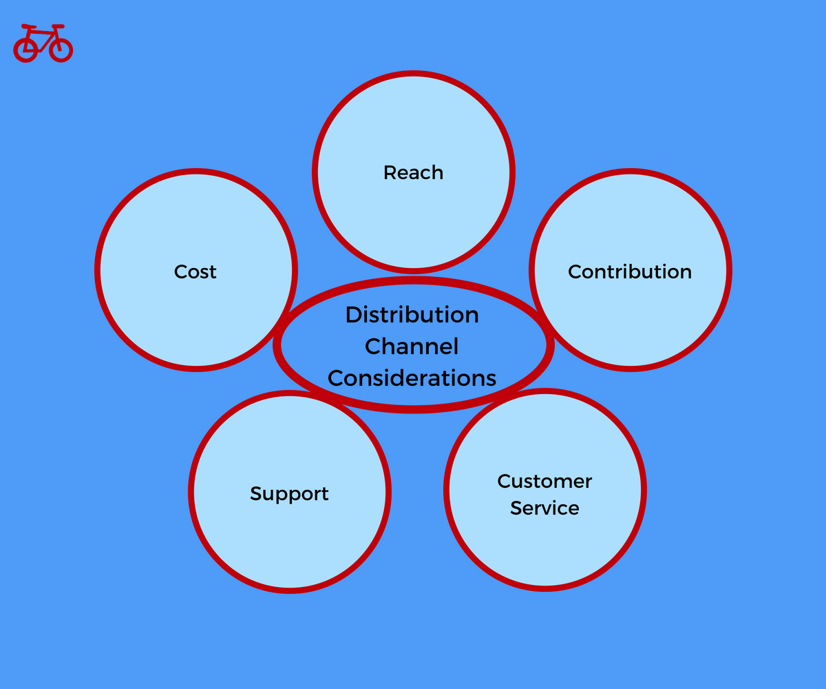 Distribution channel considerations