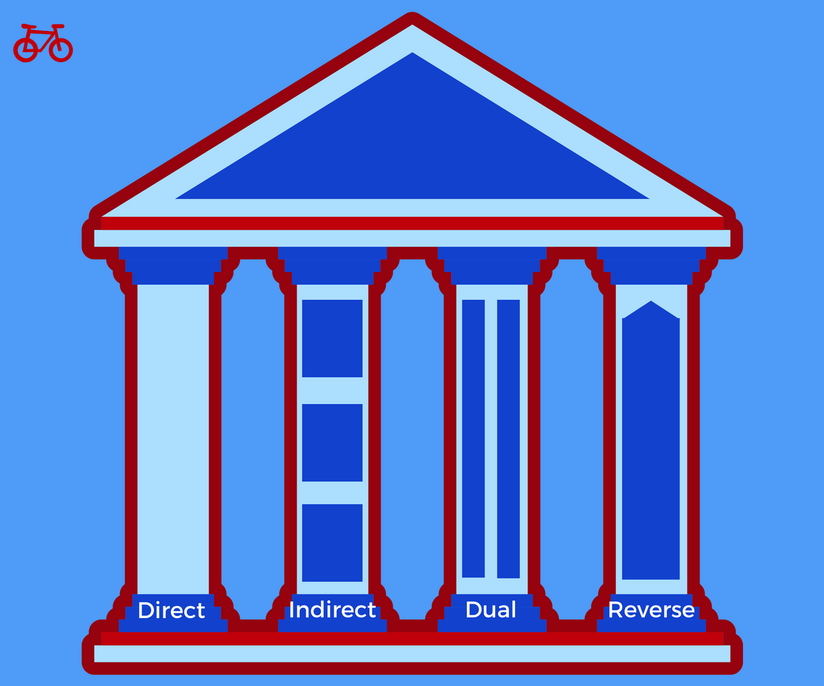 Types of distribution channels