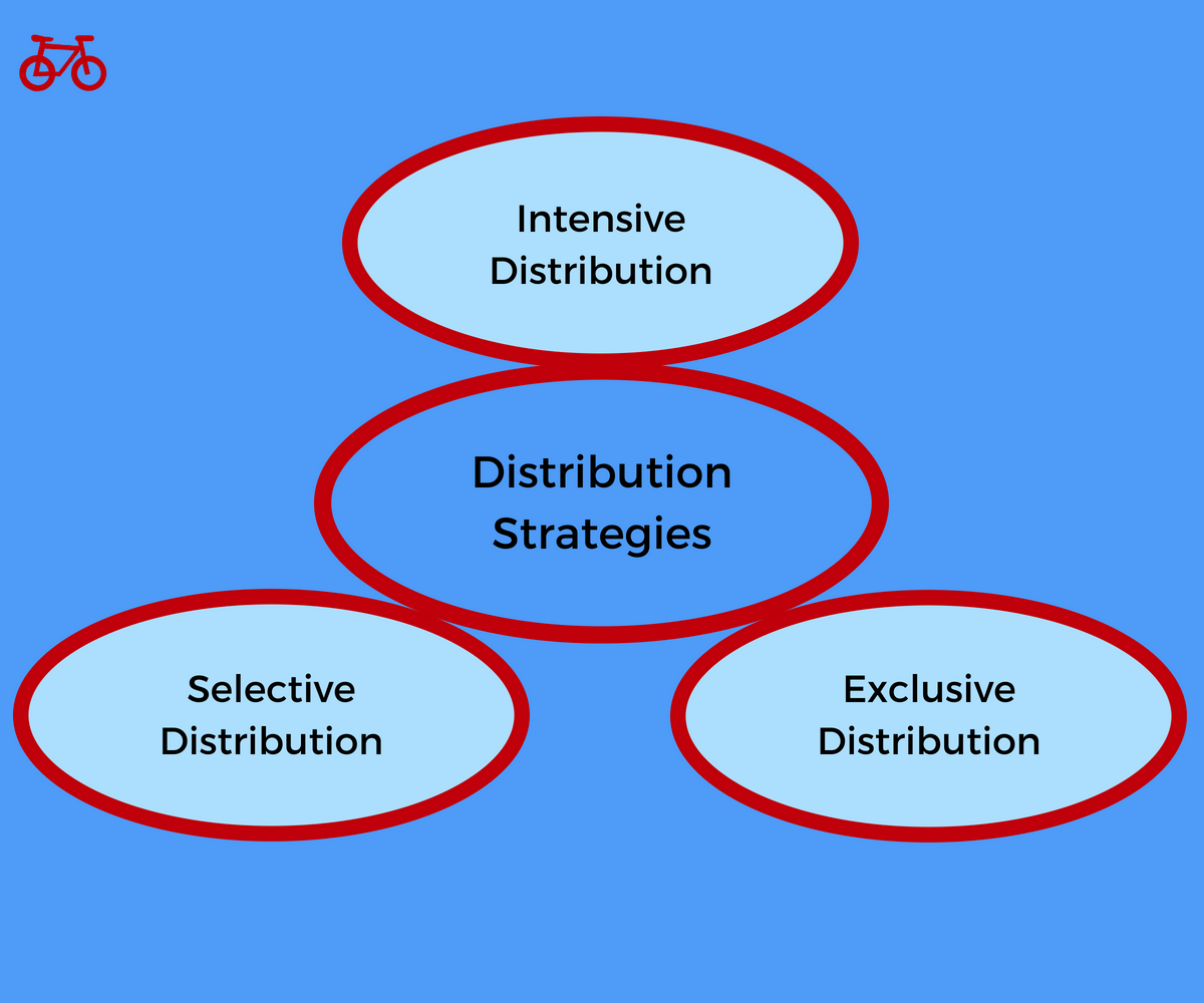 Distribution strategies