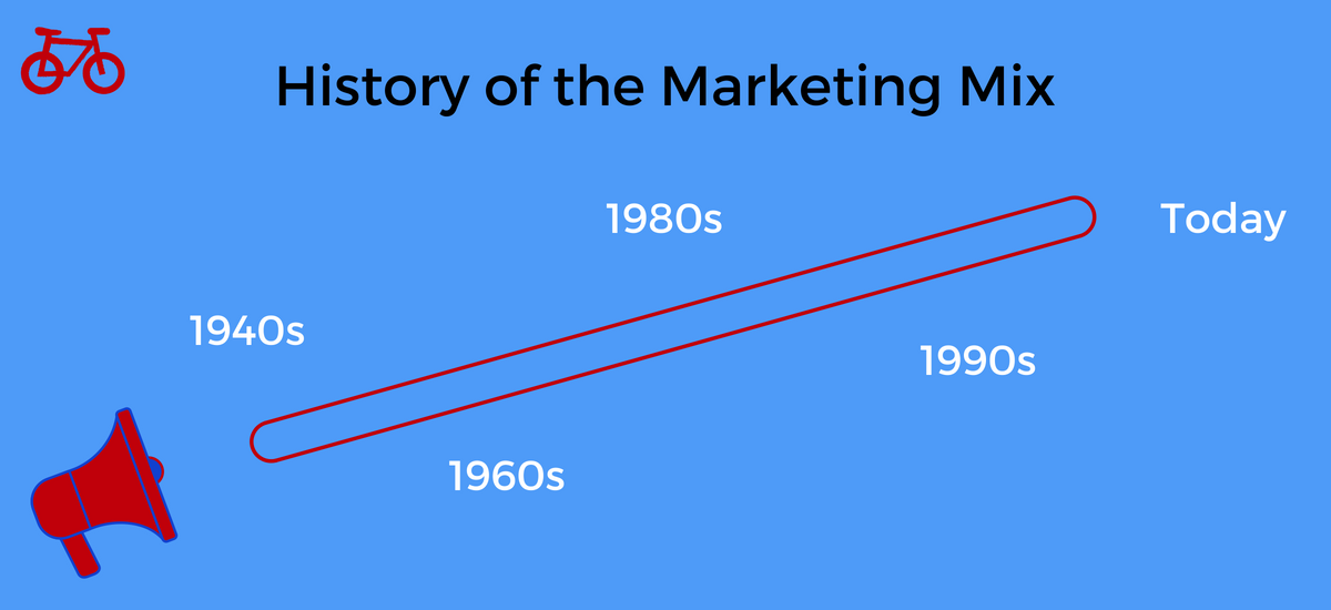 Marketing Mix History