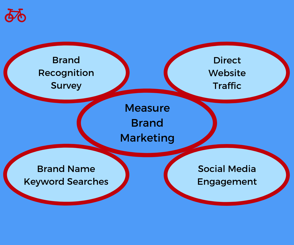 Brand Marketing Measurement