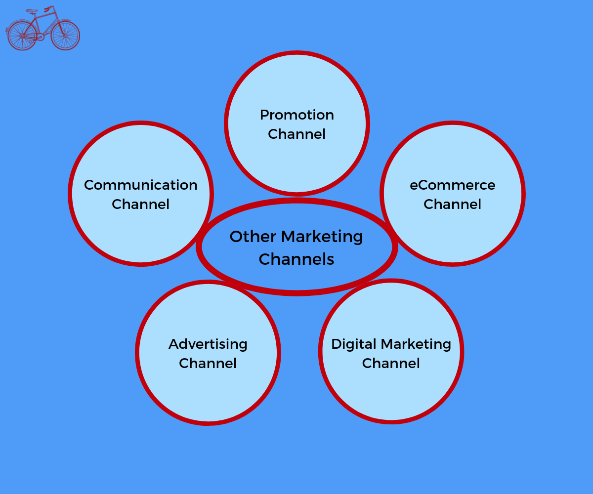 Alternative Marketing Channels