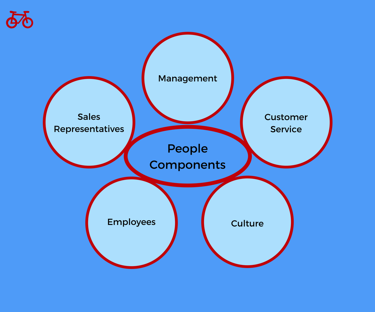 Components of People