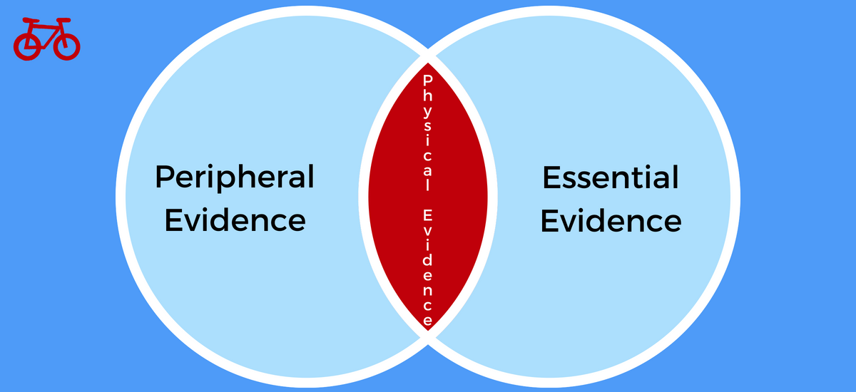 Types of Physical Evidence