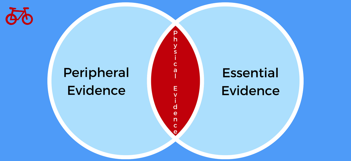 What Do You Mean By Physical Evidence In Service Marketing