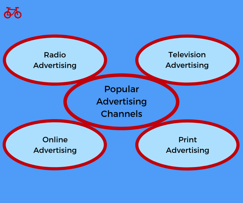 What is Advertising? | Red Bike Marketing