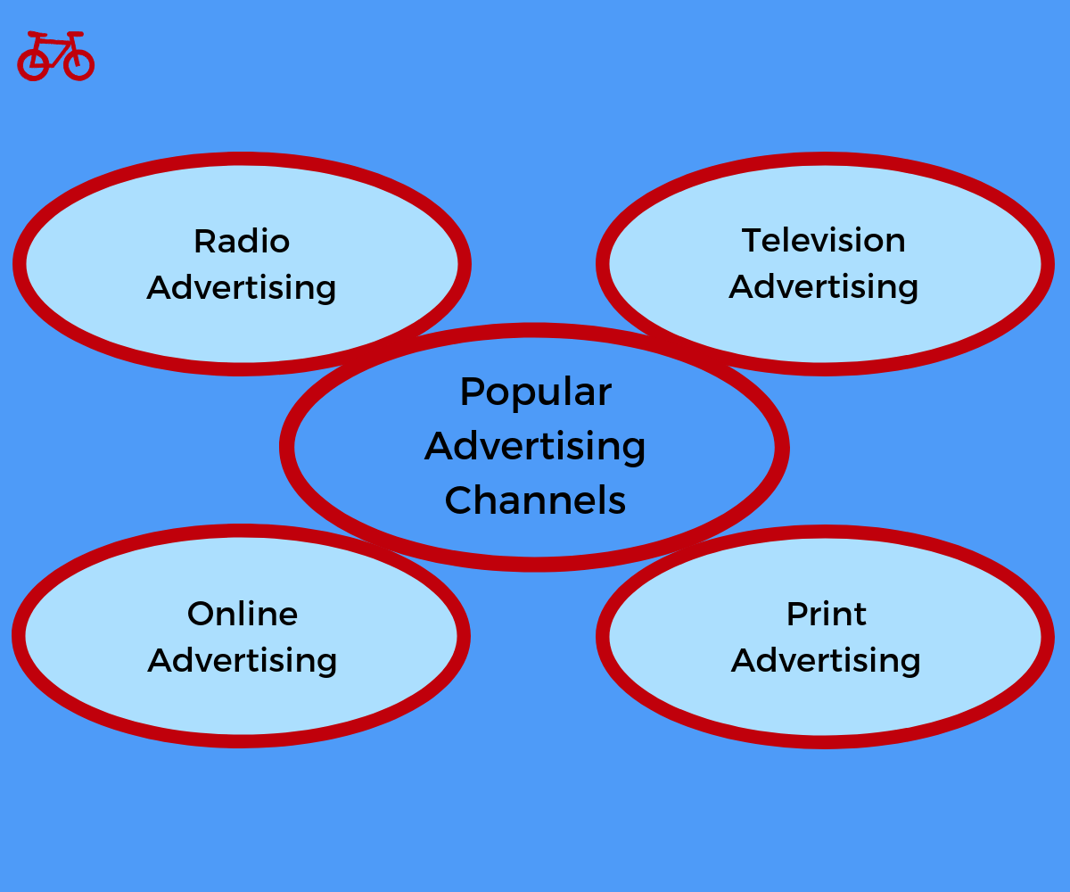 Popular Advertising Channels