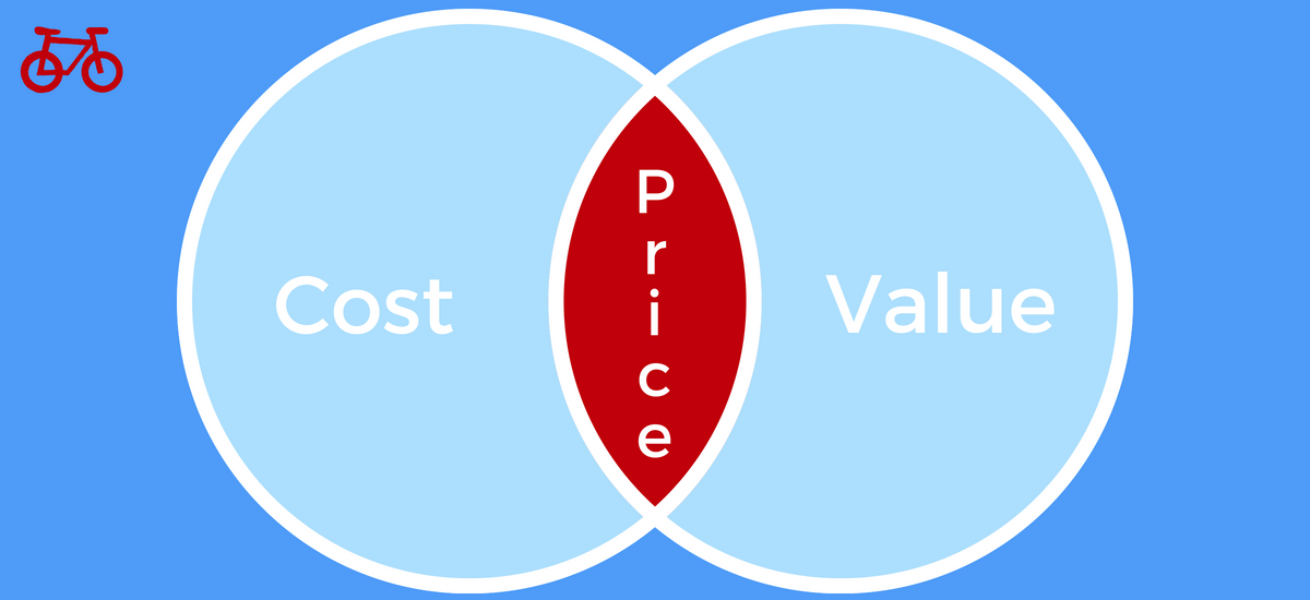 Components of price