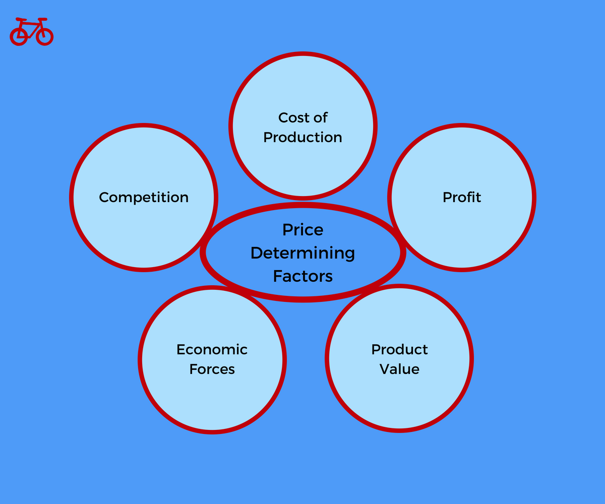 Price determining factors