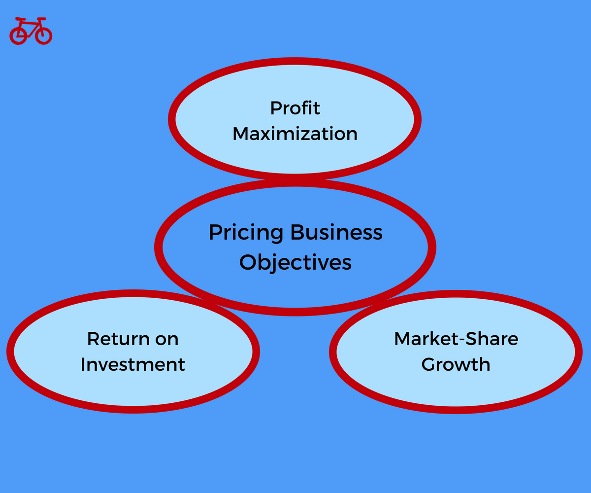 Pricing business objectives