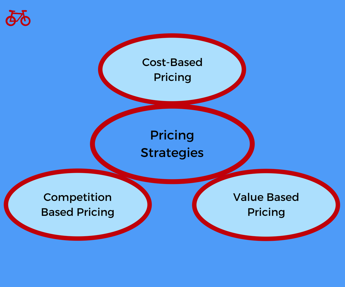 Pricing strategies