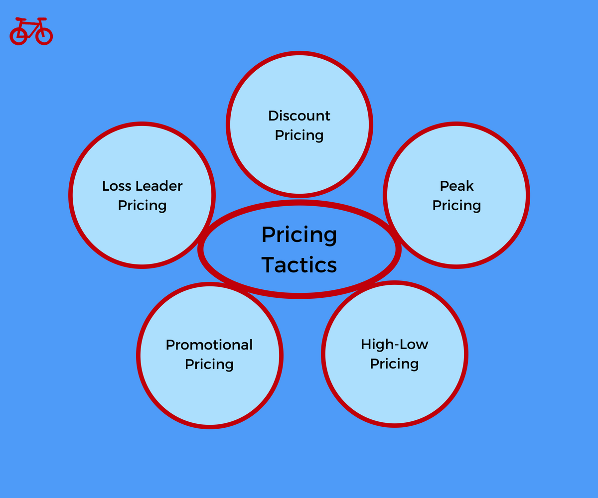 Pricing tactics
