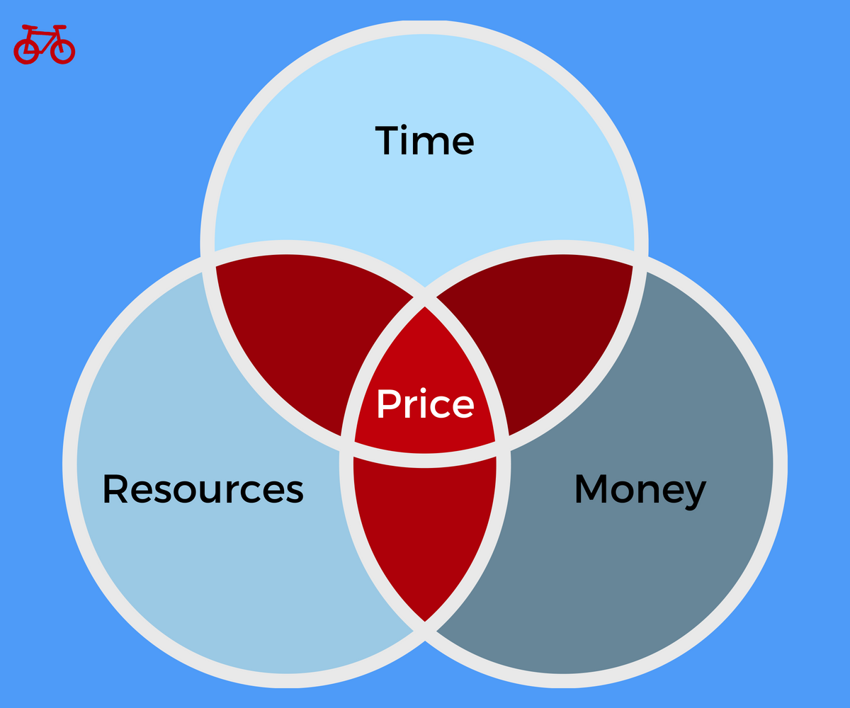 Pricing view points