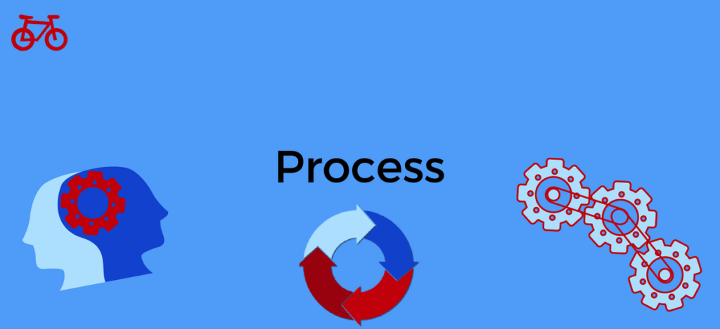 What is Process?