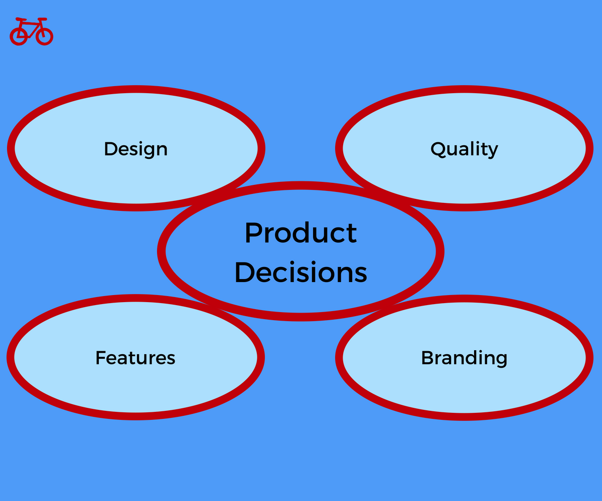 Product decisions