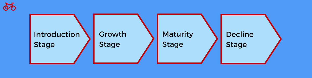 Lifecycle stages