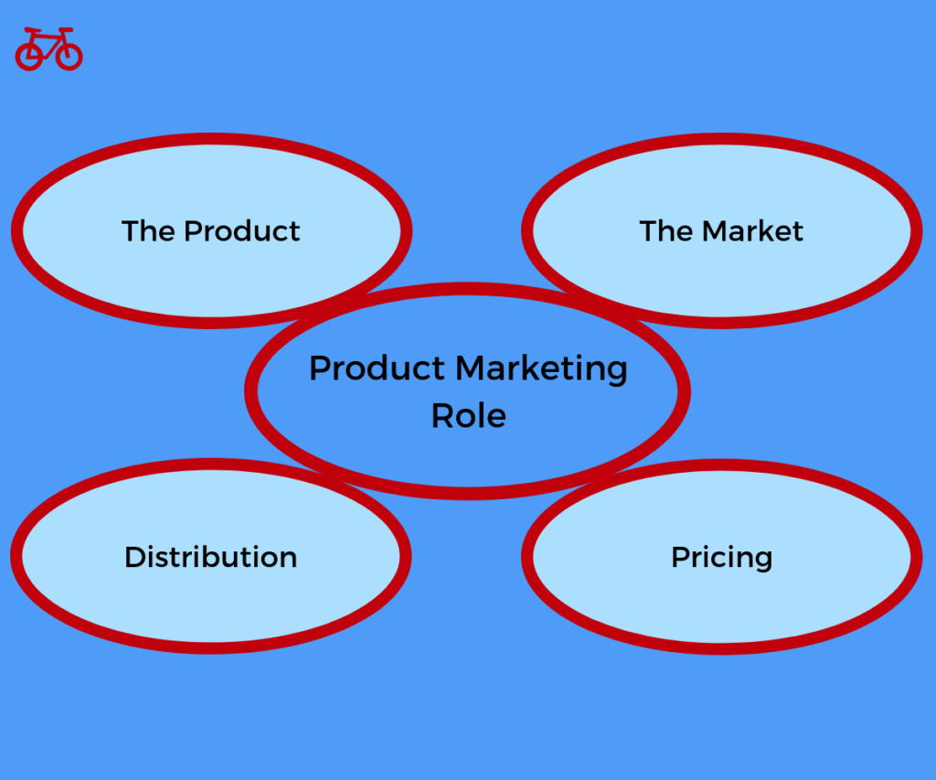 define product item in marketing