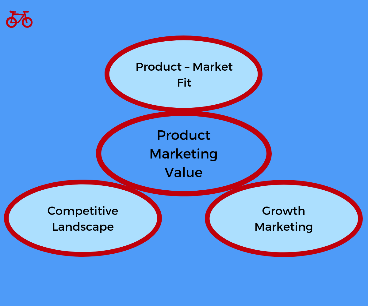 Product Marketing Value