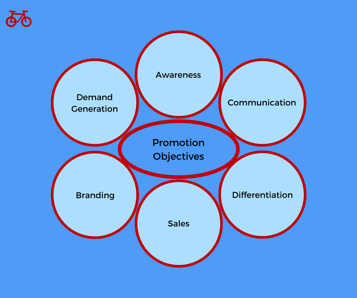 Objectives of Promotion