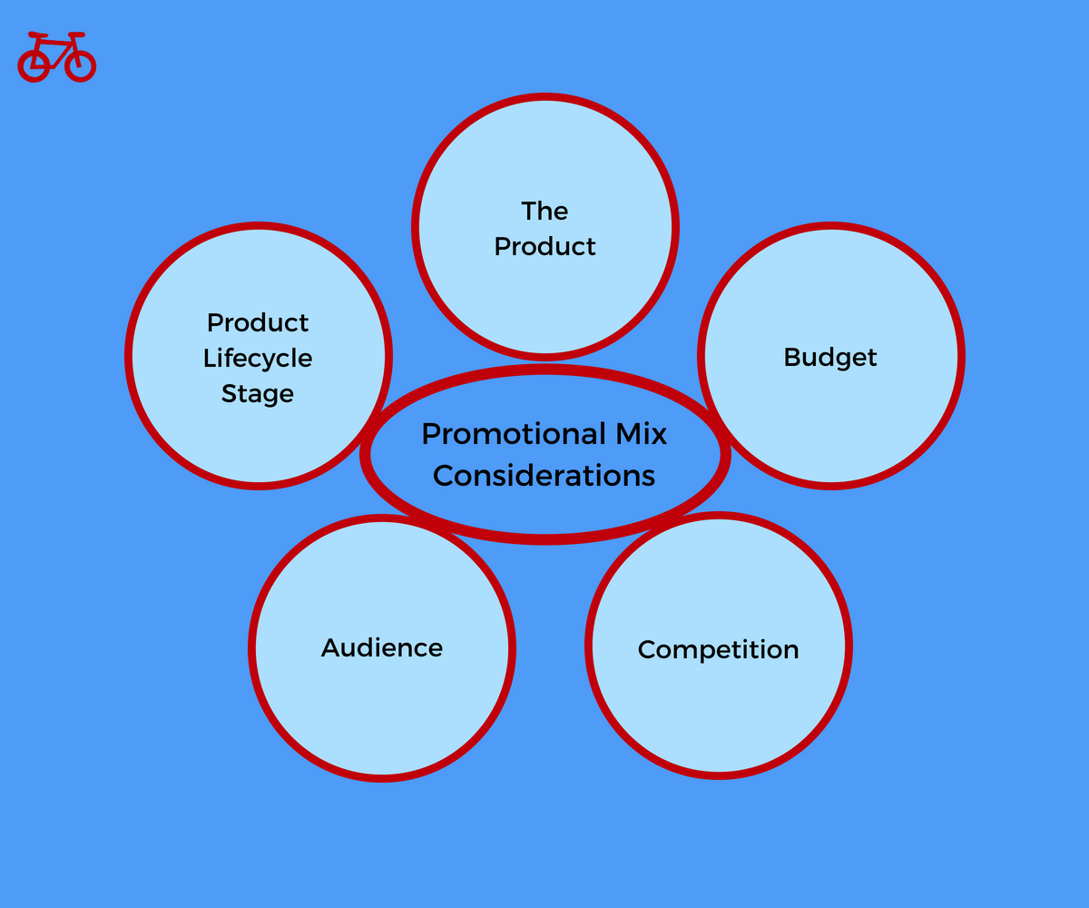 Promotional Mix Considerations