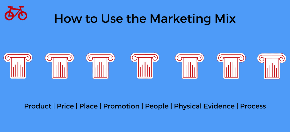 Use the Marketing Mix
