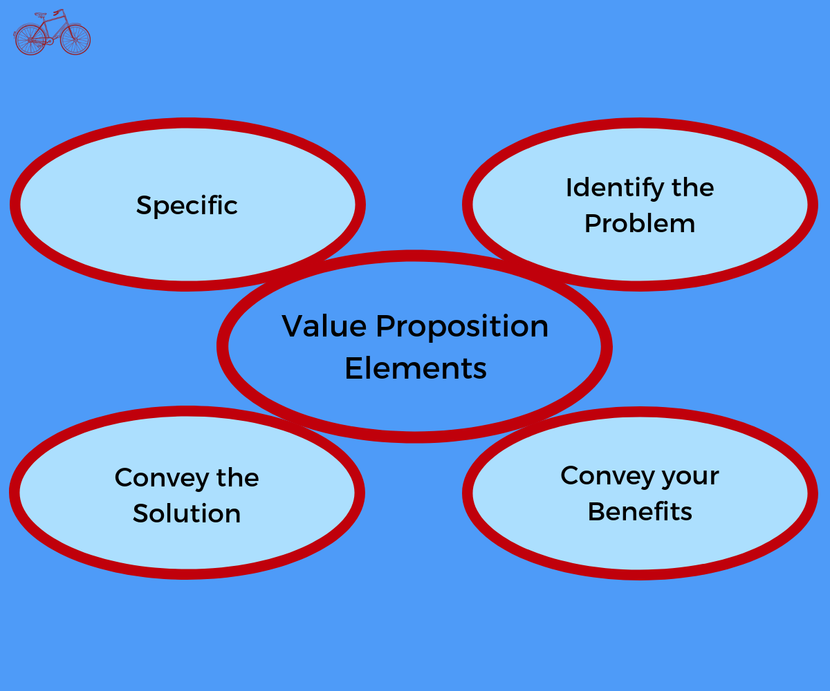 Key Elements of a Good Value Proposition
