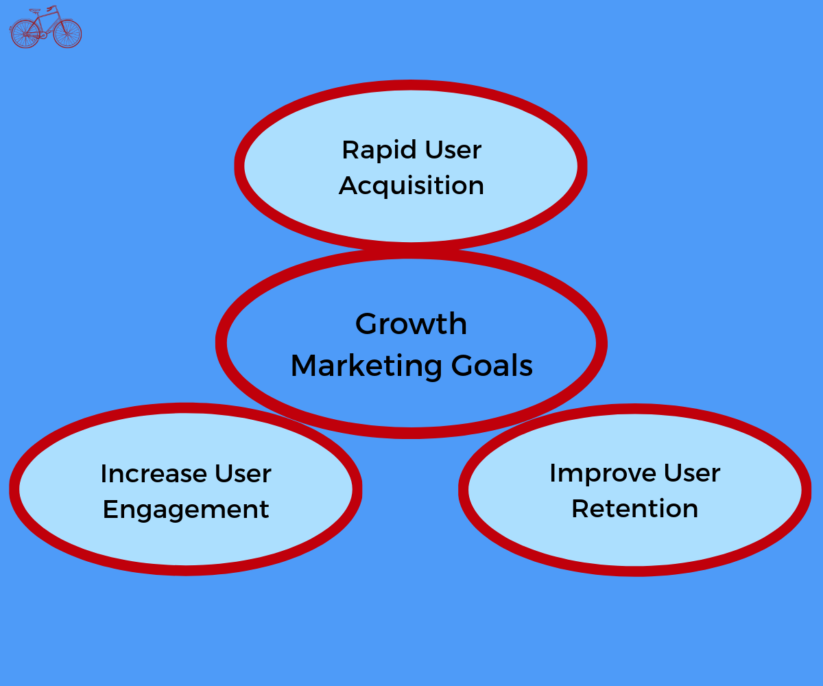 Growth Marketing Goals